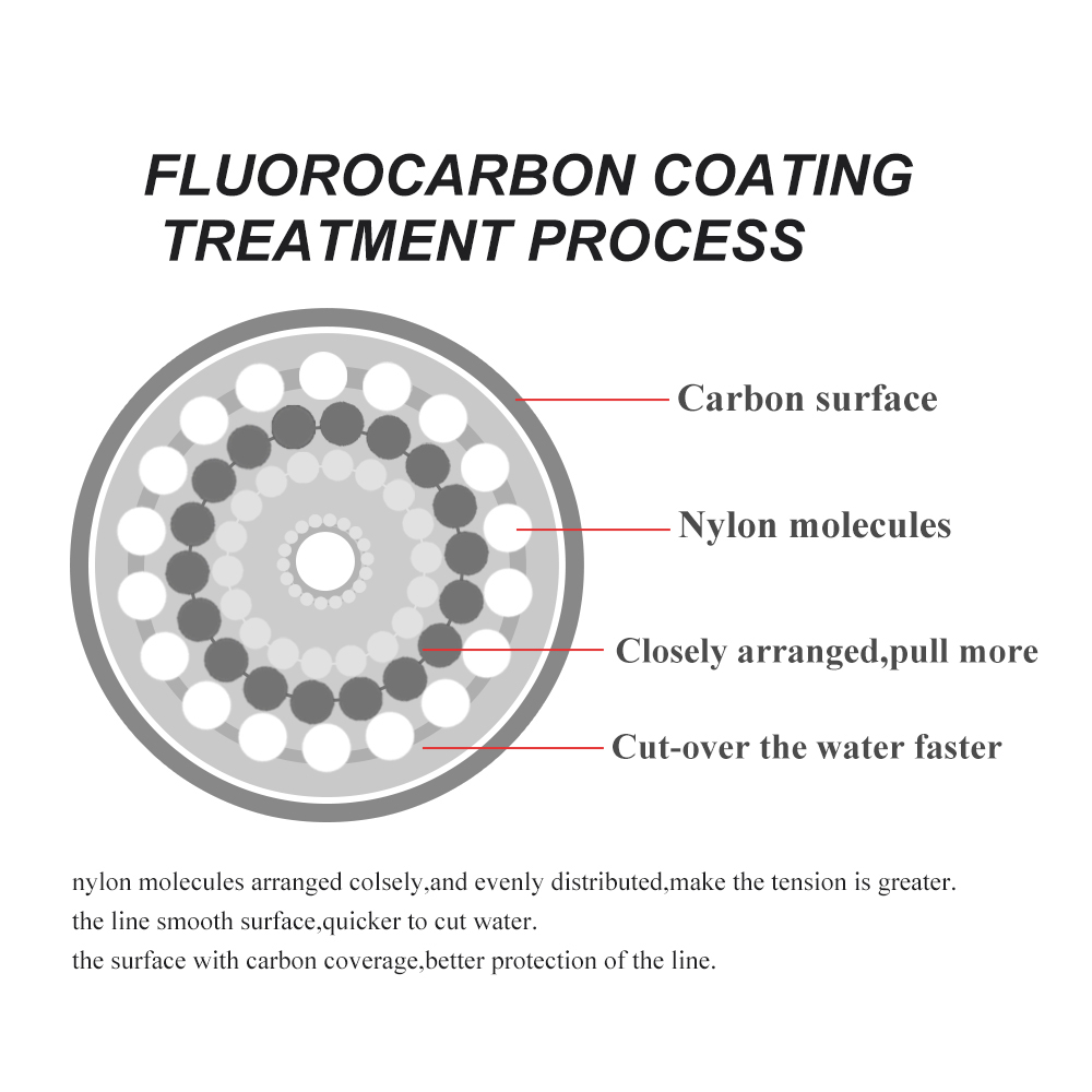 FTK 120M Vô Hình Dây Câu Cá Đố - đánh giá và giá Fluorocarbon Line